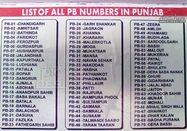 List of PB Numbers Punjabi Picture