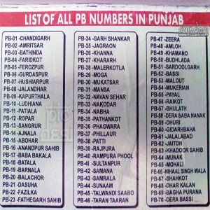 List of PB Numbers
